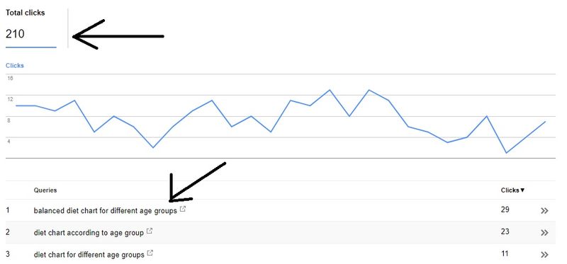 rank without backlinks search console